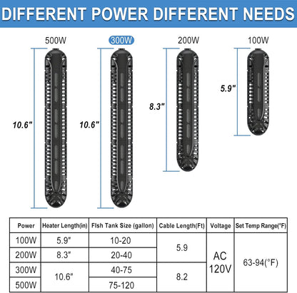 Safety guard and ABS shell details of HiTauing heating element