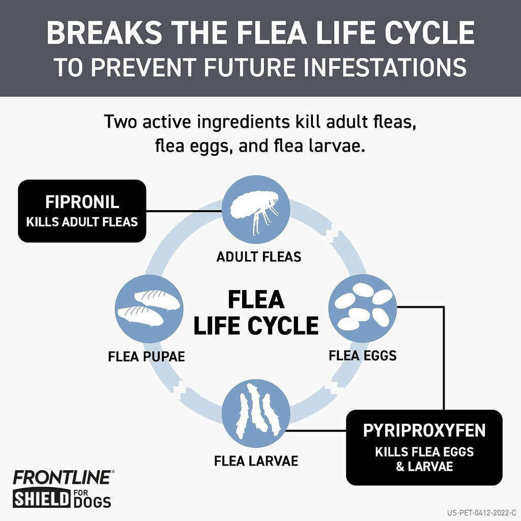 Waterproof spot on flea protection treatment back panel information