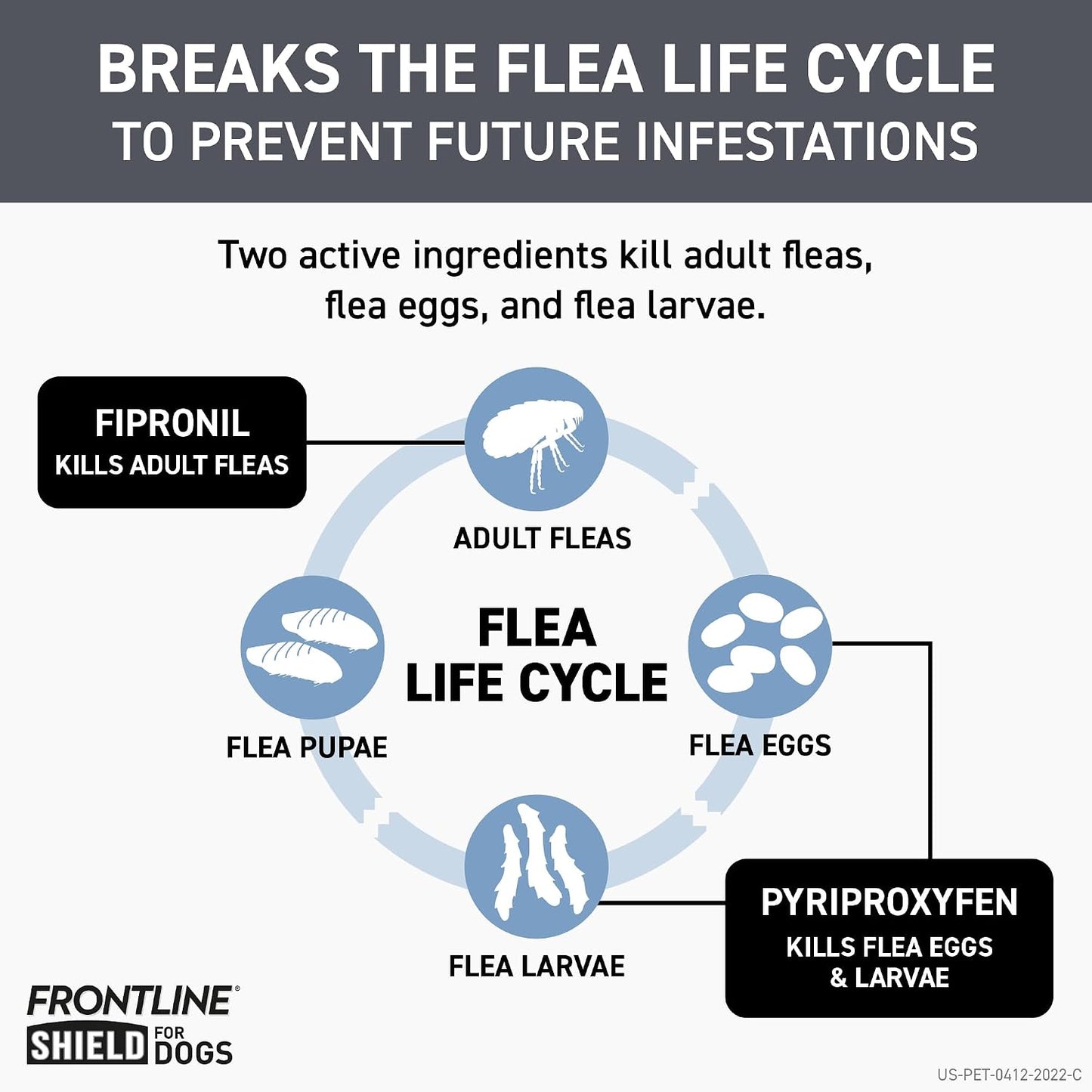 Waterproof spot on flea protection treatment back panel information