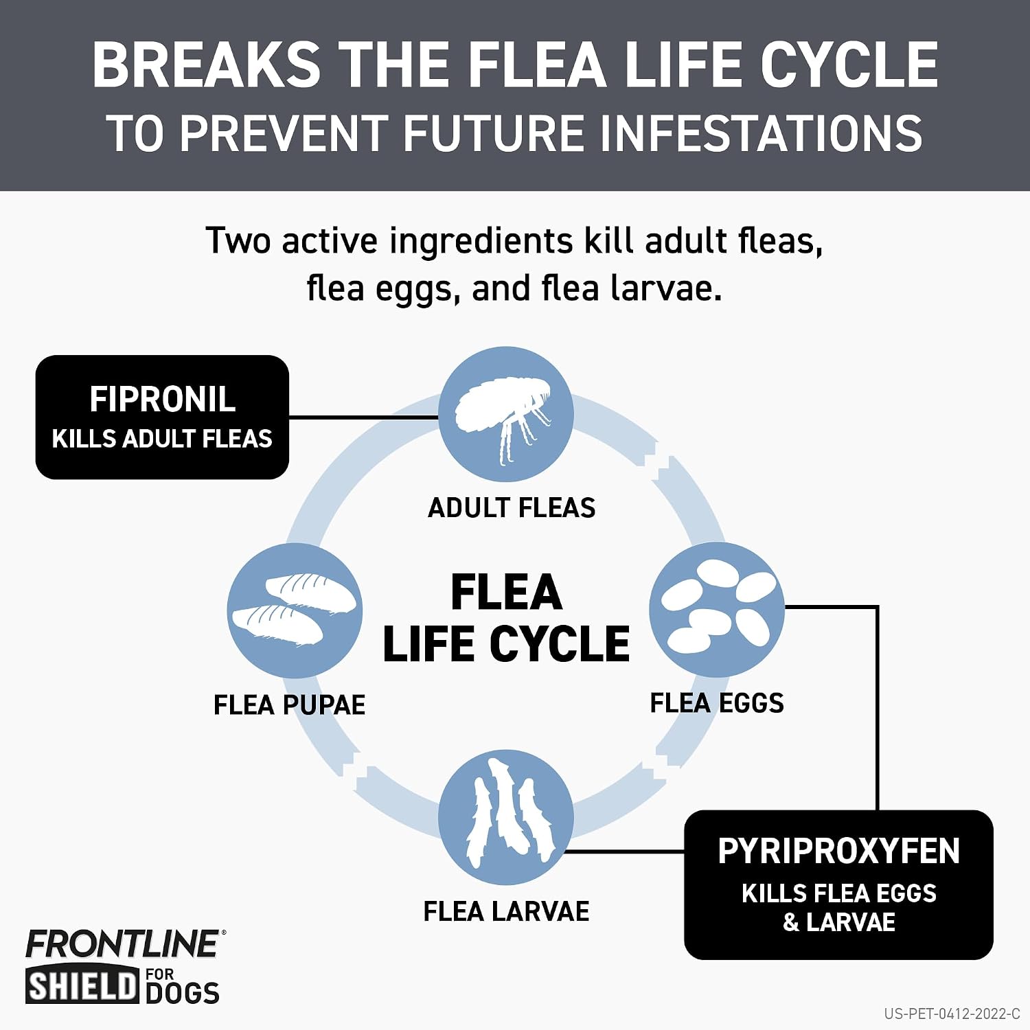 Waterproof spot on flea protection treatment back panel information