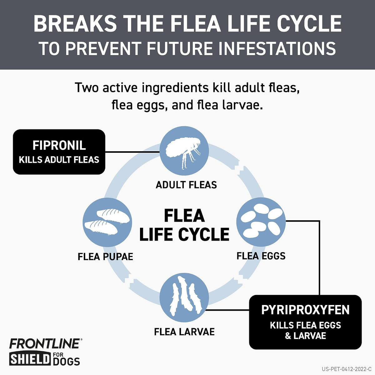 Waterproof spot on flea protection treatment back panel information