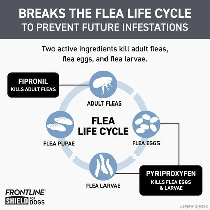 Waterproof spot on flea protection treatment back panel information