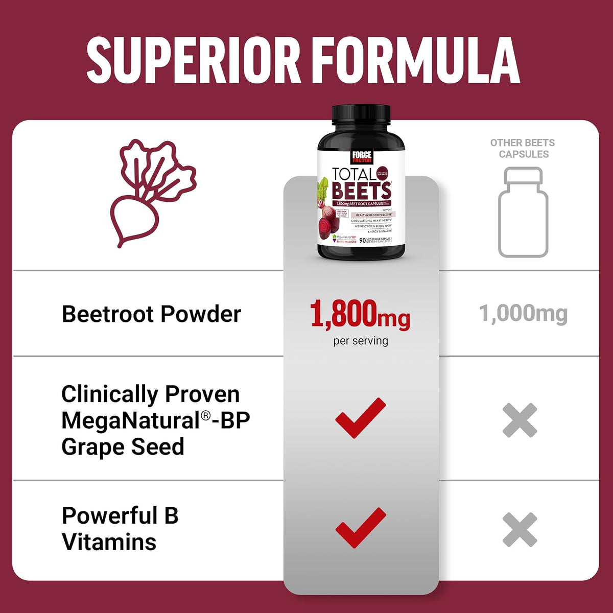Force Factor Total Beets 1800mg Beet Root Capsules, Blood Pressure Support - Image 7