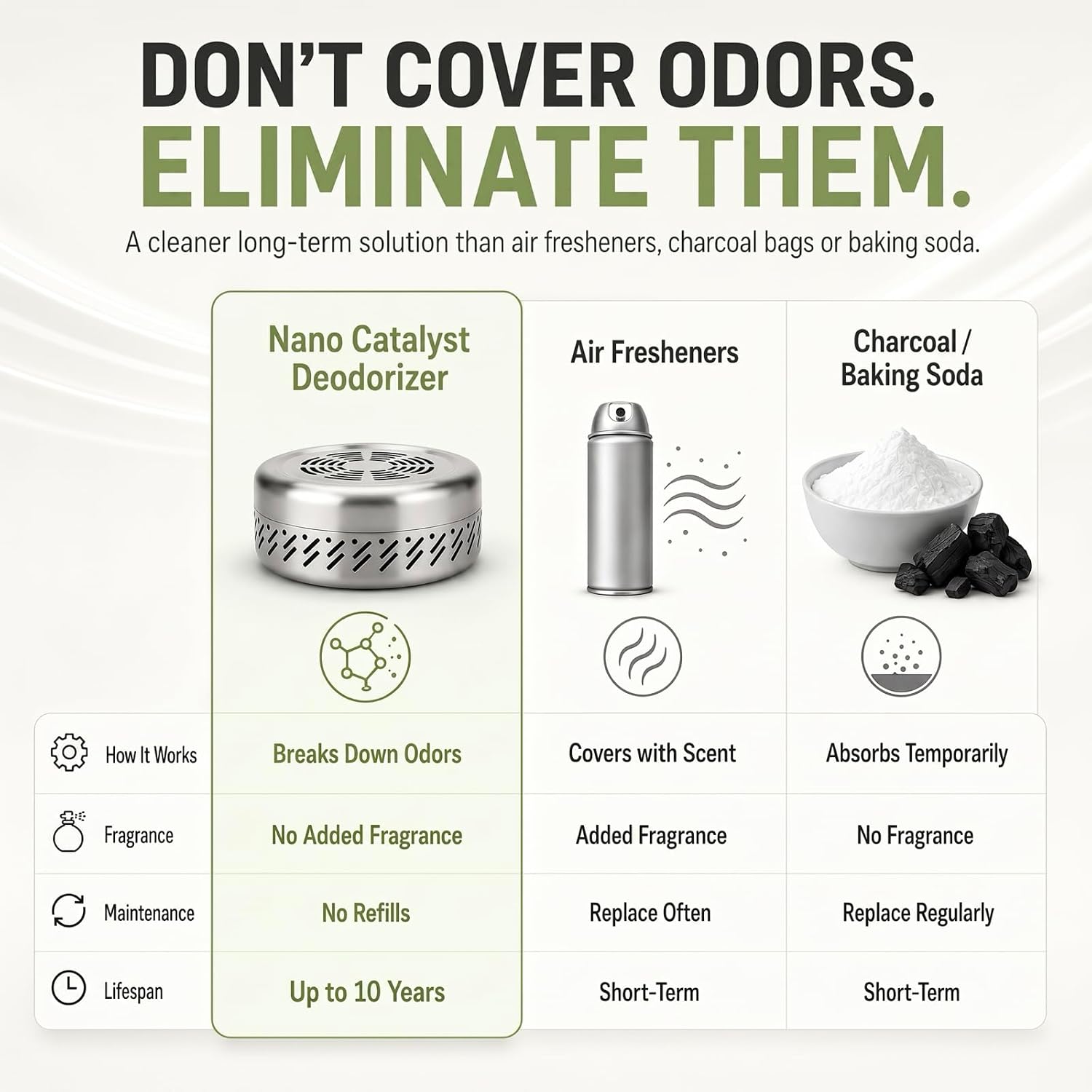 Hoopmon ten year odor eliminator showing the durable SUS 304 stainless steel outer casing