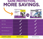 Imported TevraPet FirstAct Plus pet care treatment back label
