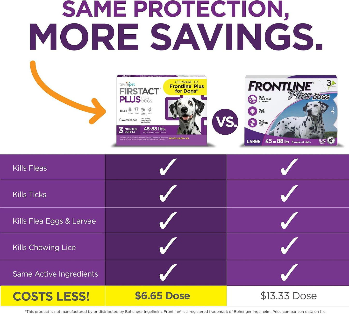 Imported TevraPet FirstAct Plus pet care treatment back label