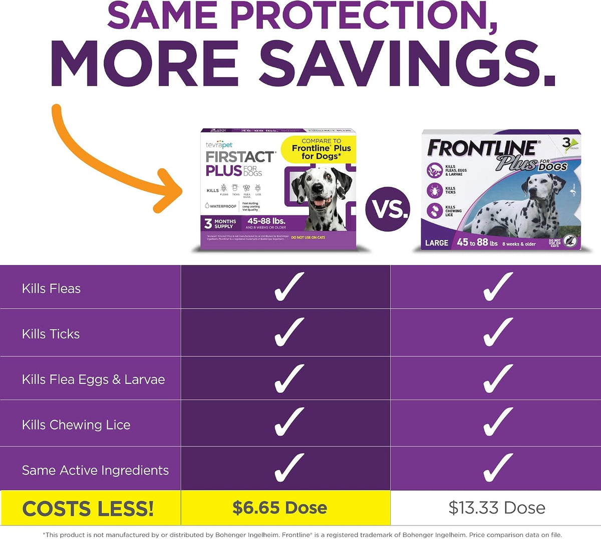 Imported TevraPet FirstAct Plus pet care treatment back label