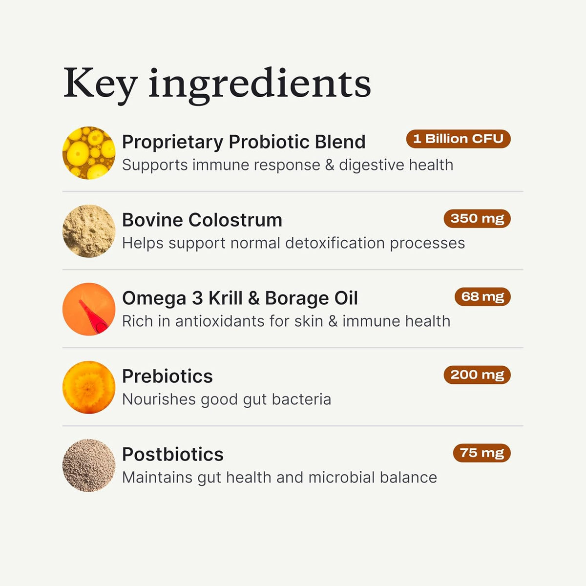 Authentic USA imported PetLab Co. dog digestive health supplement label details