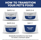 Hill's Science Diet Adult 1-6 Perfect Digestion Small & Mini Dry Dog Food, Chicken & Brown Rice, 3.5 lb. Bag - Image 10