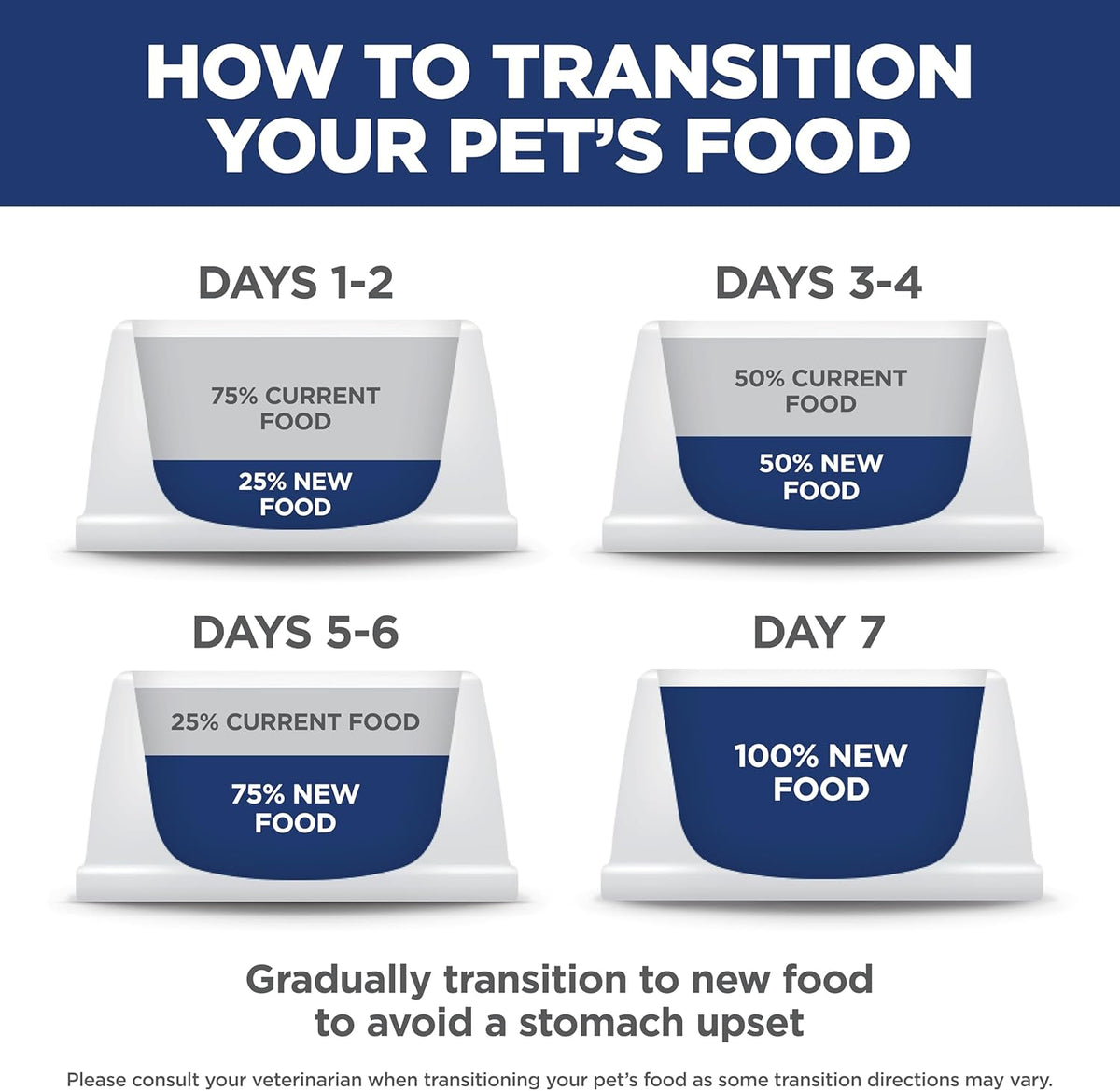 Hill's Science Diet Adult 1-6 Perfect Digestion Small & Mini Dry Dog Food, Chicken & Brown Rice, 3.5 lb. Bag - Image 10