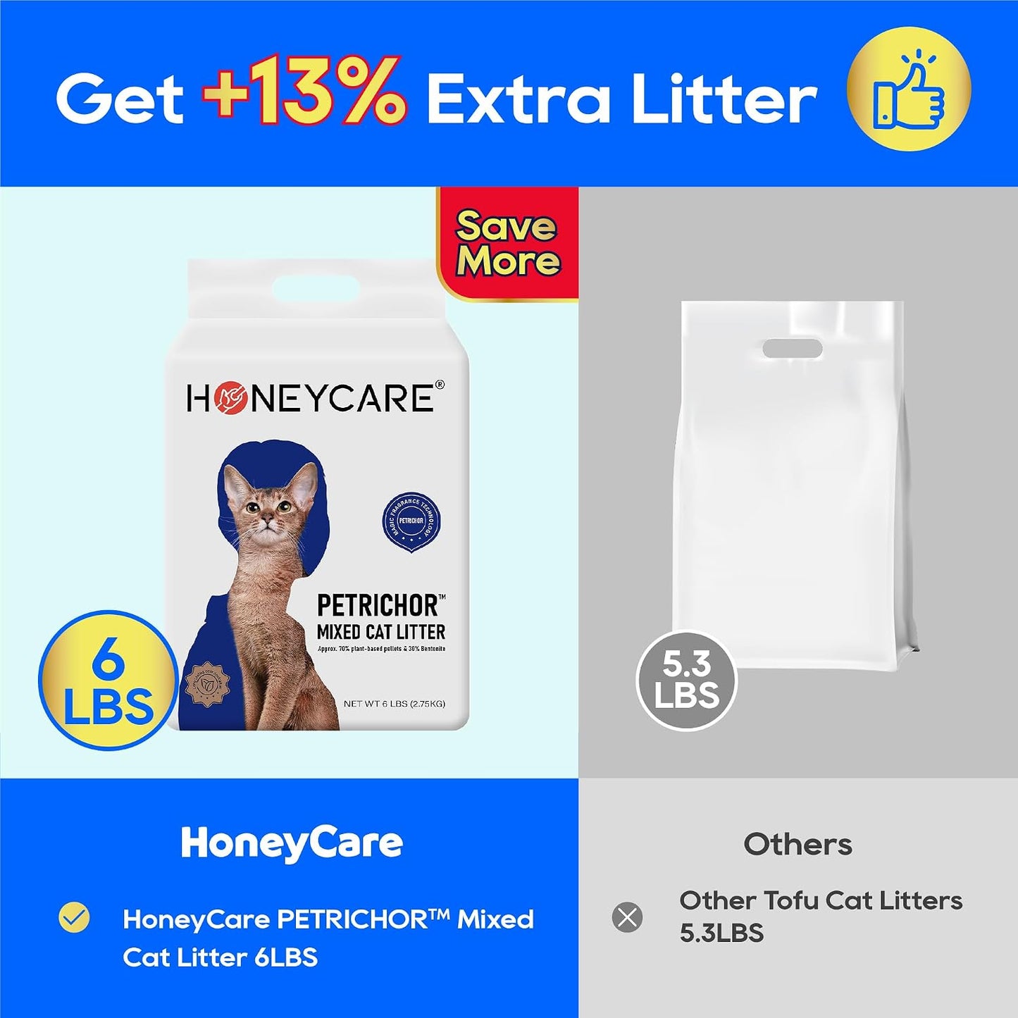 Close up of Honey Care Petrichor cat litter pellets