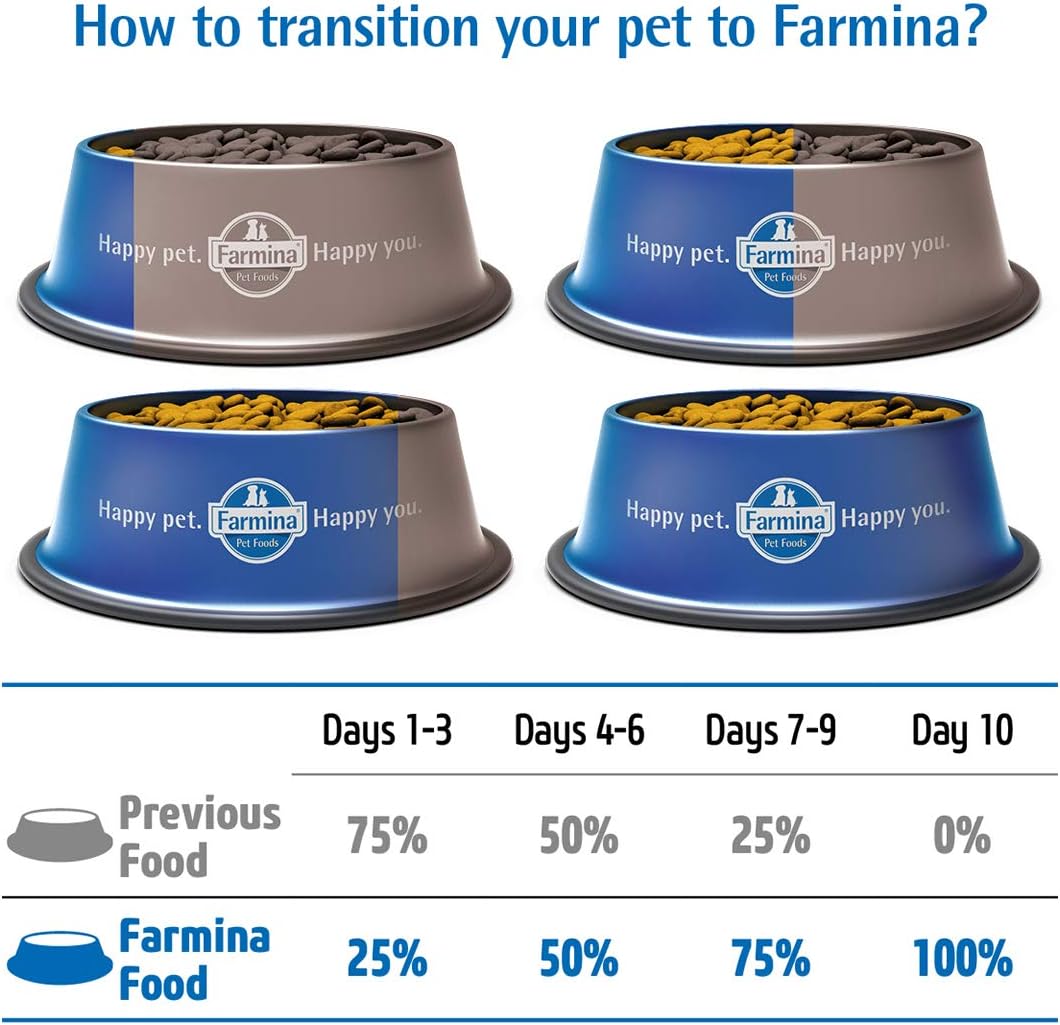 Farmina N&D Pumpkin series dog food packaging side view