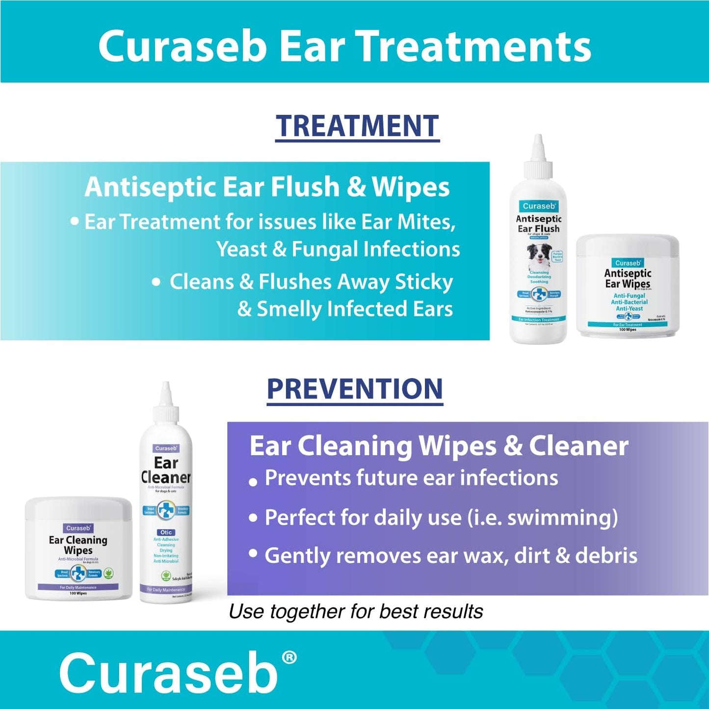 Curaseb antiseptic ear flush bottle for pet grooming