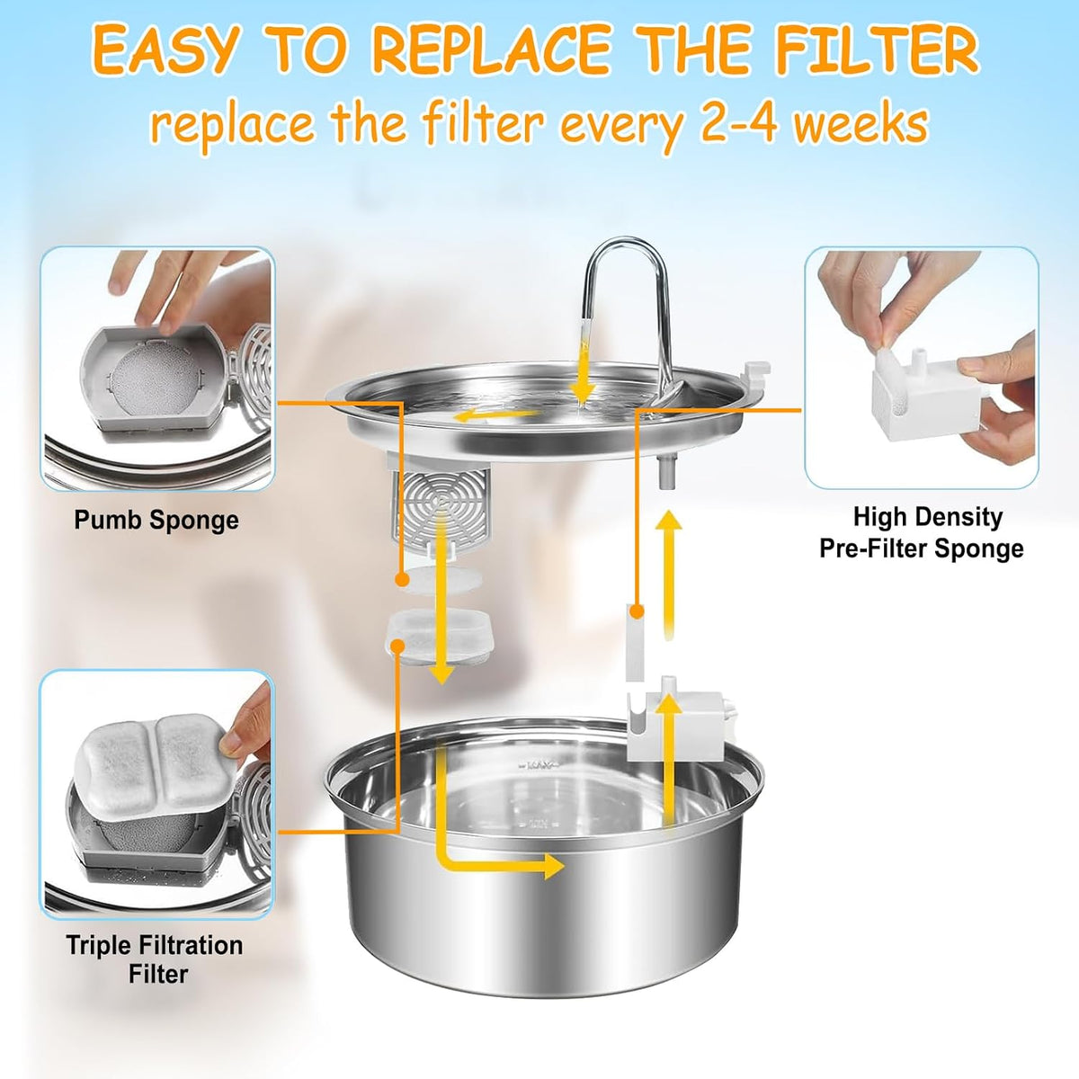 Comparison of clean and used pet water fountain filters