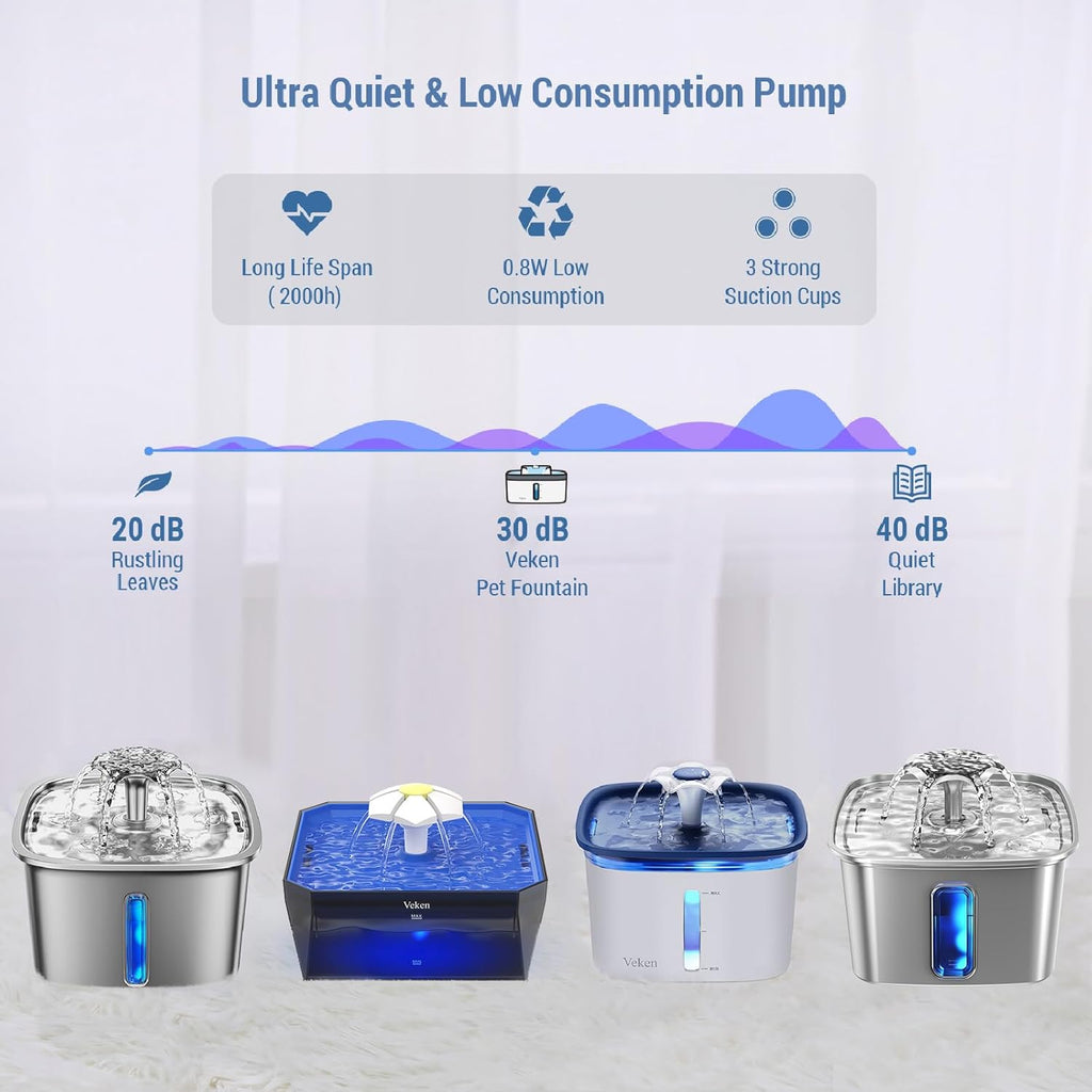Upgraded ceramic rotor of Veken fountain pump