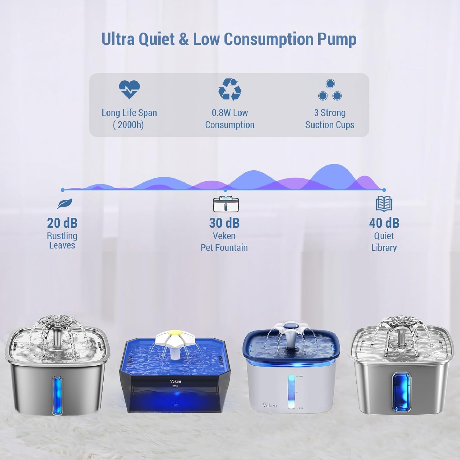 Upgraded ceramic rotor of Veken fountain pump