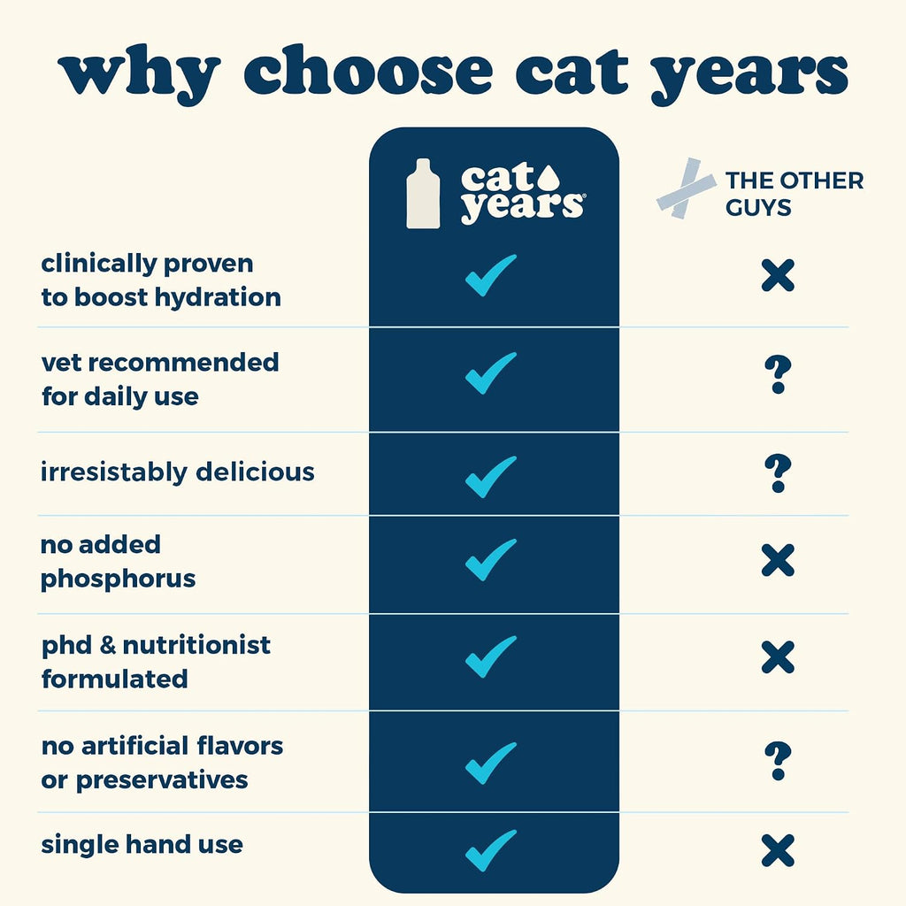 Group of 7 Cat Years hydration booster tubes
