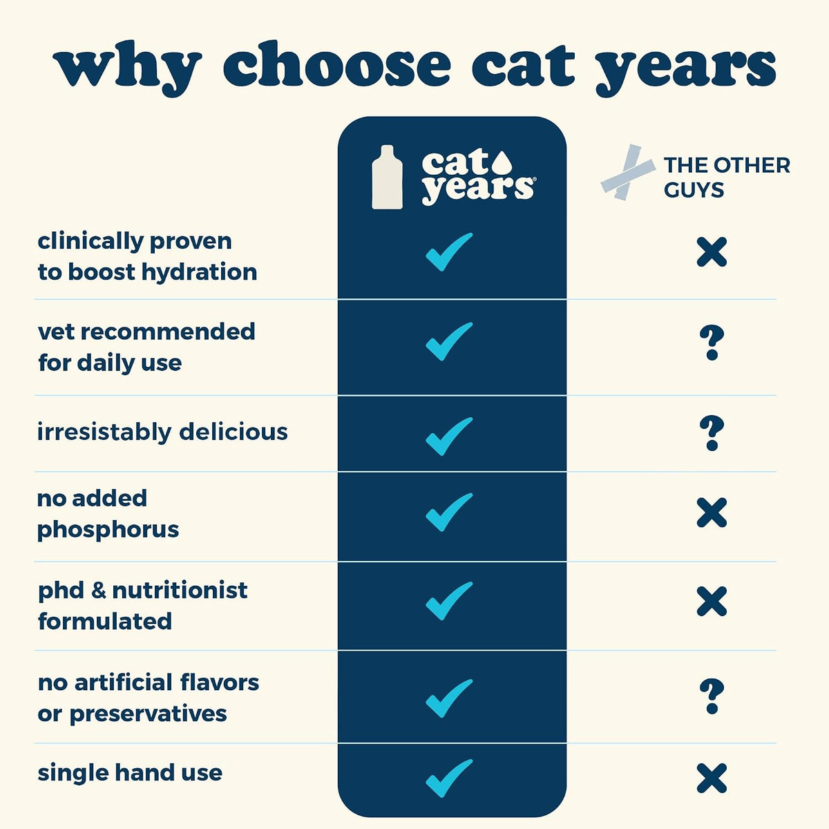 Group of 7 Cat Years hydration booster tubes