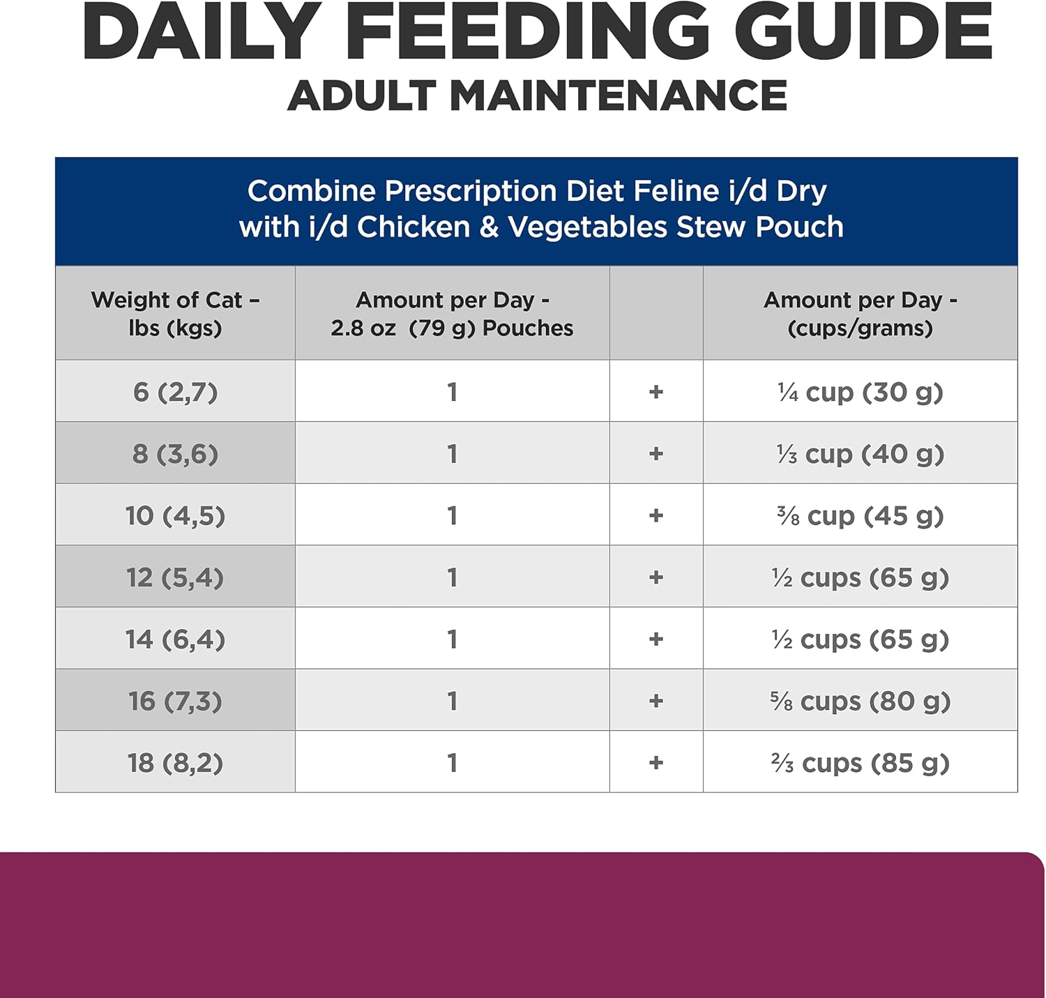 Hill's Prescription Diet i/d Digestive Care Wet Cat Food, Chicken & Carrot Stew, 2.8 oz. Pouches, 24-Pack - Image 11