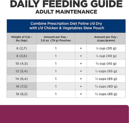 Hill's Prescription Diet i/d Digestive Care Wet Cat Food, Chicken & Carrot Stew, 2.8 oz. Pouches, 24-Pack - Image 11