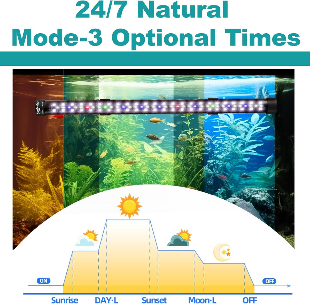 Seaoura LED aquarium light showing color modes