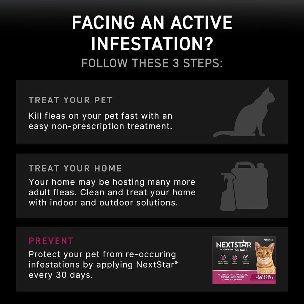 USA imported veterinarian recommended flea prevention treatment for cats.