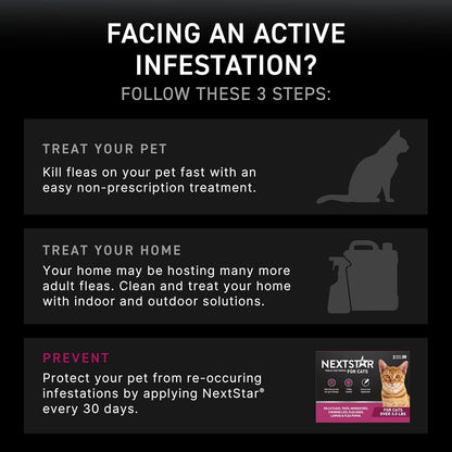 USA imported veterinarian recommended flea prevention treatment for cats.