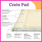 Pet Dreams reversible crate pad showcasing cotton side and warm Sherpa side