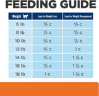 Hill's Prescription Diet c/d Multicare Stress + Metabolic Weight Dry Cat Food, Chicken, 6.35 lb. Bag - Image 11