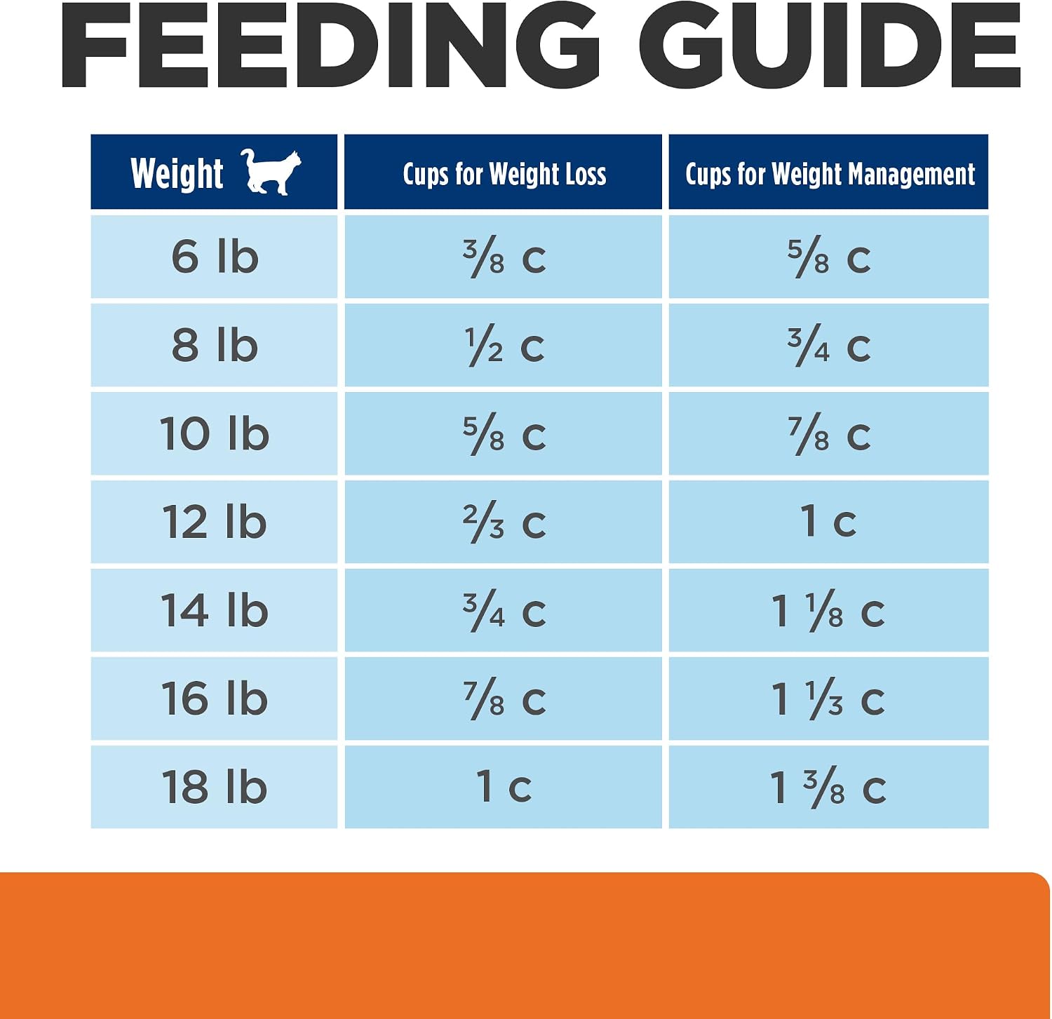 Hill's Prescription Diet c/d Multicare Stress + Metabolic Weight Dry Cat Food, Chicken, 6.35 lb. Bag - Image 11