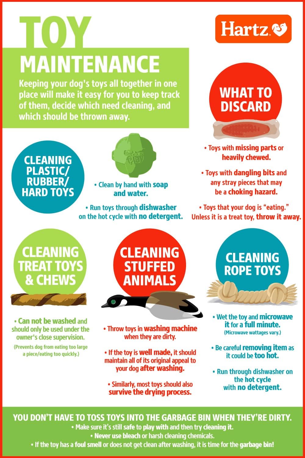 Comparison of Hartz Chew 'n Clean toy features and contours