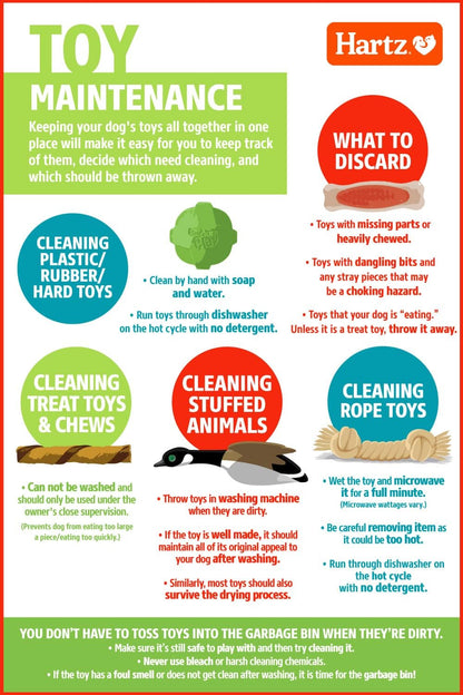 Comparison of Hartz Chew 'n Clean toy features and contours