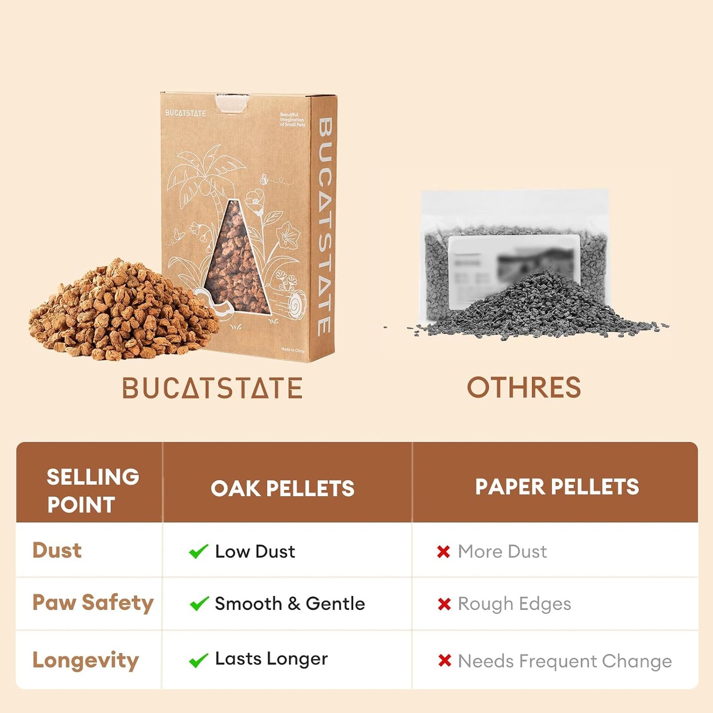 Comparison of cork bedding texture for hamster cage