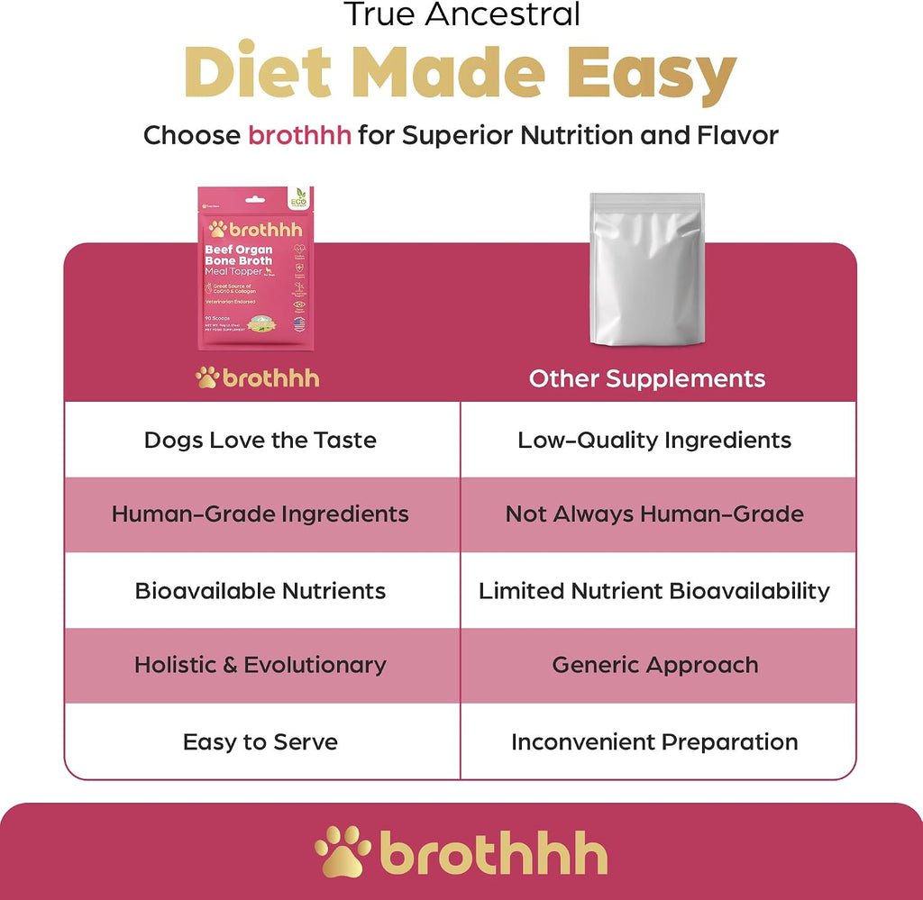 Beef Organ Bone Broth Meal Topper for Dogs - 100% Grass Fed, Veterinarian Approved, Non-GMO by Brothhh - Supports Immunity, Joint & Heart Health, Vision & Vitality - No Fillers - Pet Supplement - Image 9
