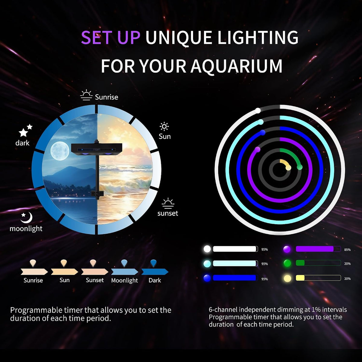 Smatfarm G5 marine tank light showing OLED touch control panel