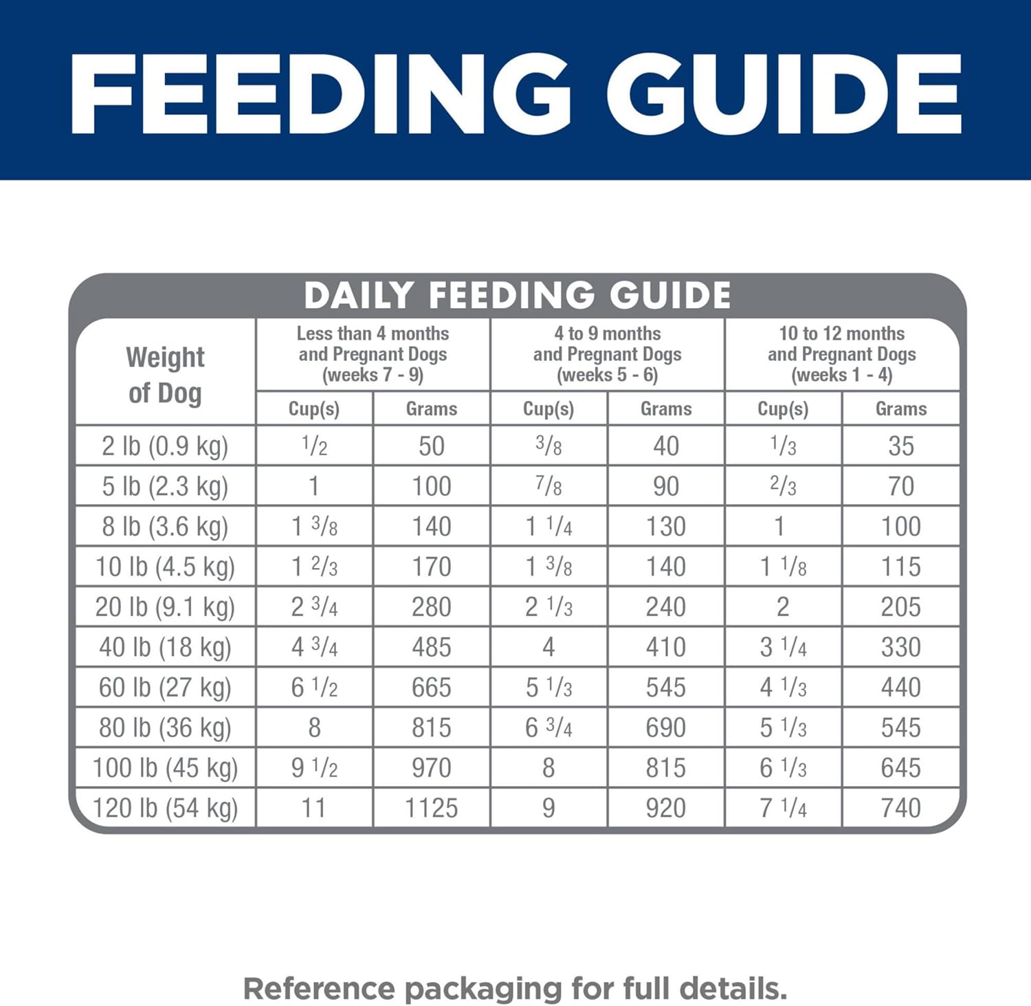 Hill's Science Diet Puppy Dry Dog Food, Lamb Meal & Brown Rice, 4 lb. Bag - Image 9