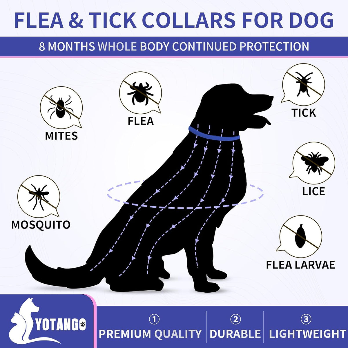 Yotango waterproof dog flea collar package showing 32 months protection