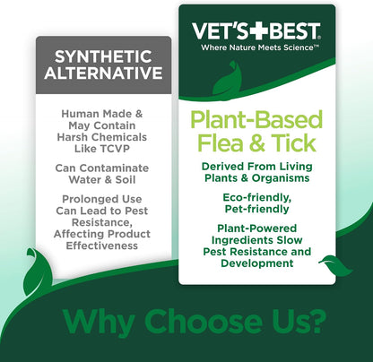 Vet's Best dog shampoo usage directions and natural ingredient list view