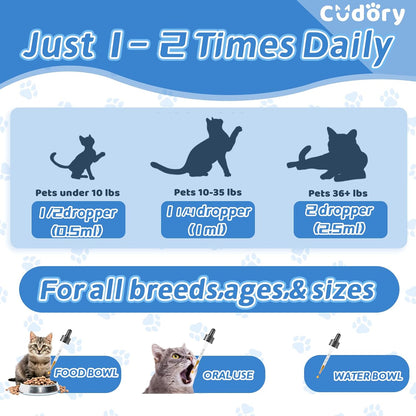 Dosing instruction chart on the packaging for domestic cats under ten pounds.