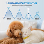 Petygo rechargeable cordless pet hair trimmer with blue power button