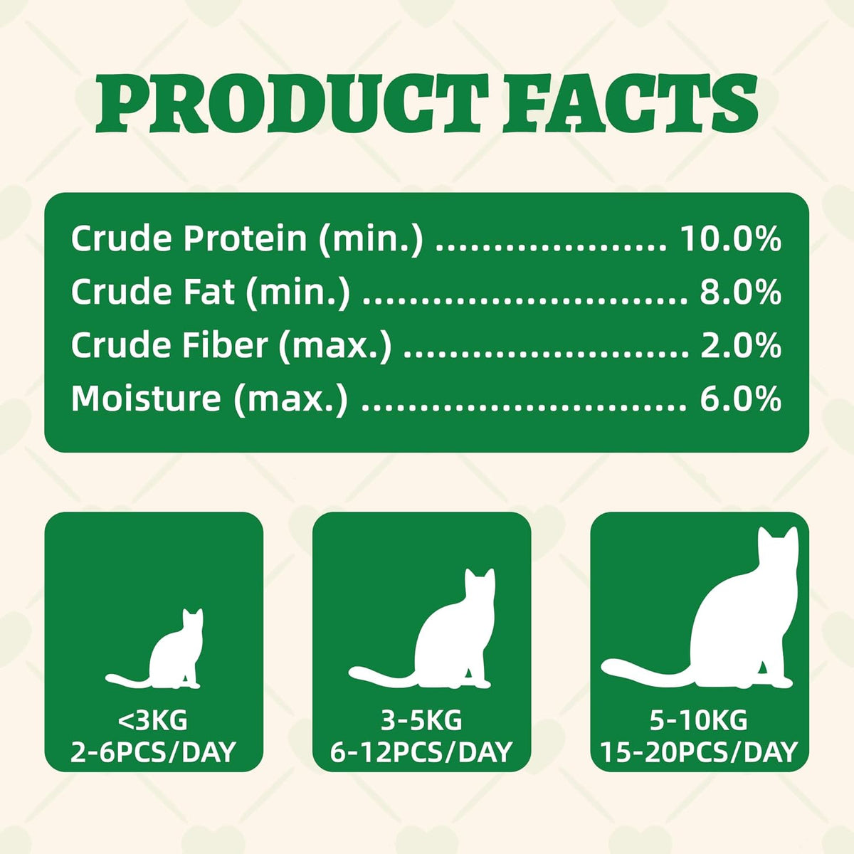 Nutritional label view of Wellix natural cat grass treats