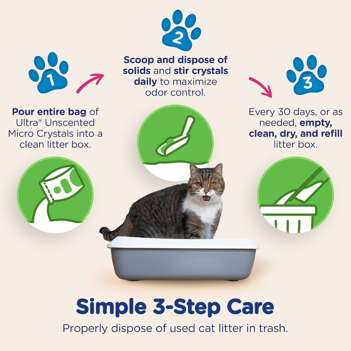 Ultra cat litter bag layout showing dust-free crystal texture