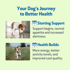 Weight based daily dosage chart for Pet Wellbeing dog liver care