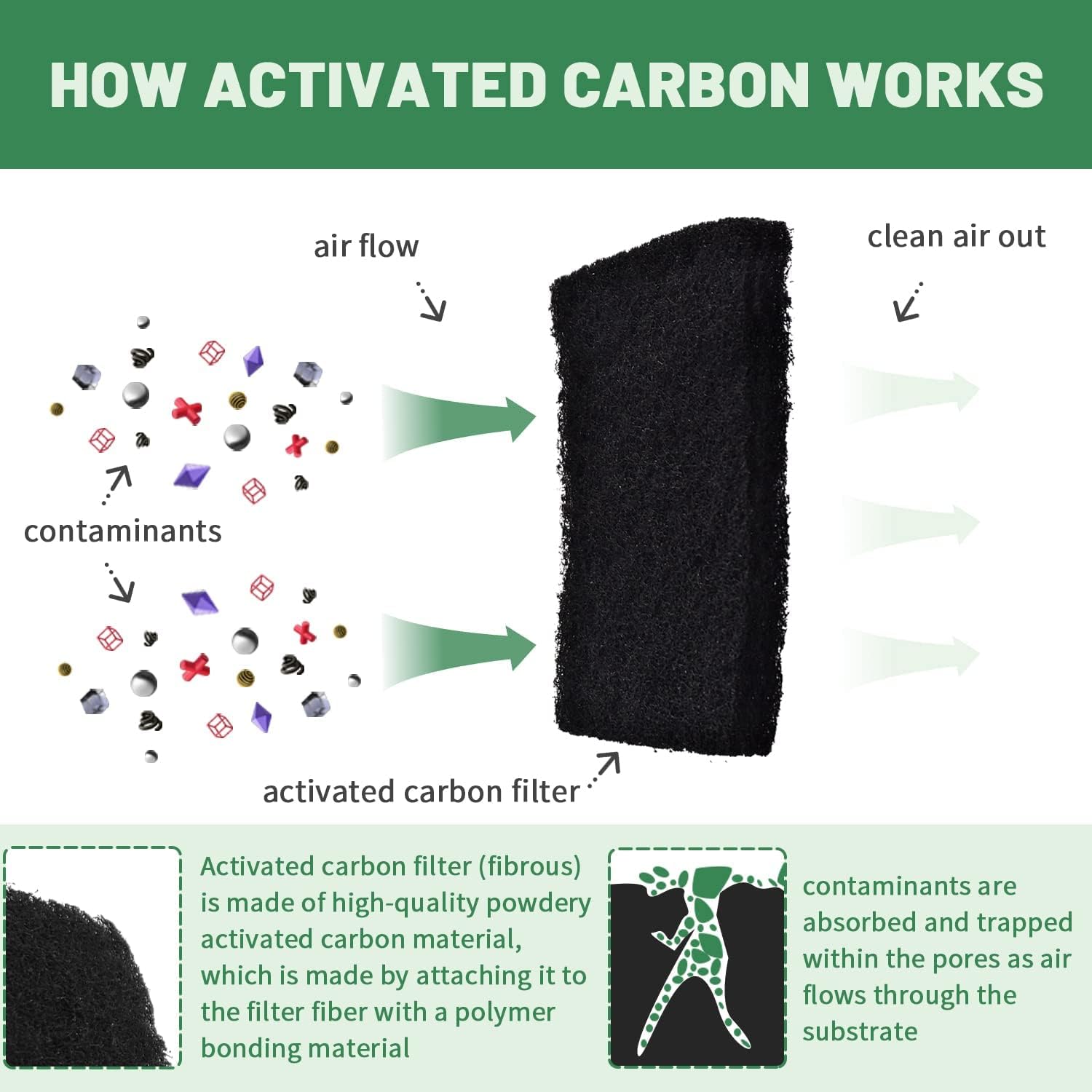 Top down view of the Useamie replacement filter pack highlighting the charcoal infused material for odor management.