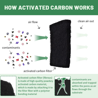 Top down view of the Useamie replacement filter pack highlighting the charcoal infused material for odor management.