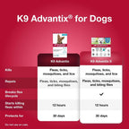 K9 Advantix two treatments monthly topical flea drops box layout