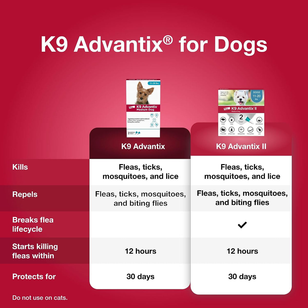 K9 Advantix two treatments monthly topical flea drops box layout