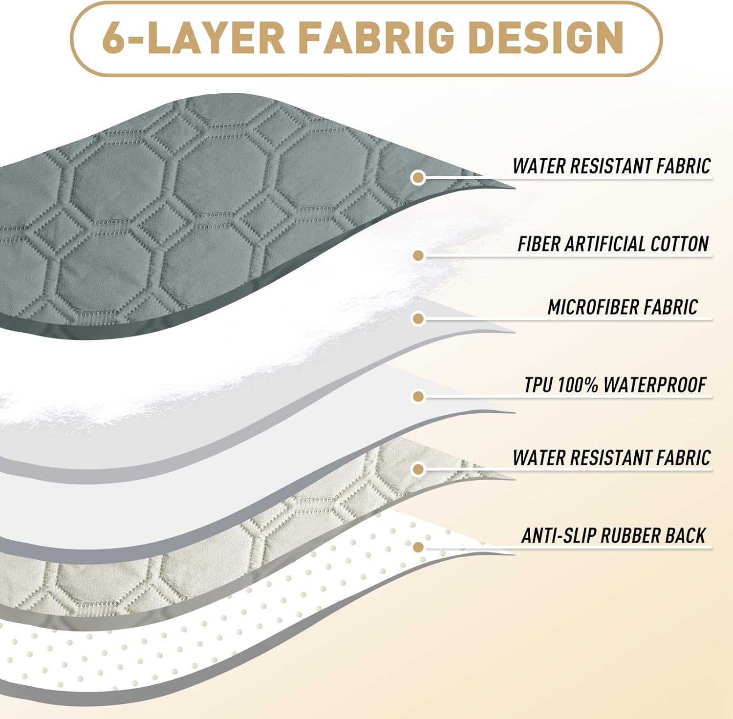 Demonstration of the three layer waterproof TPU membrane blocking liquid on the pet mat.
