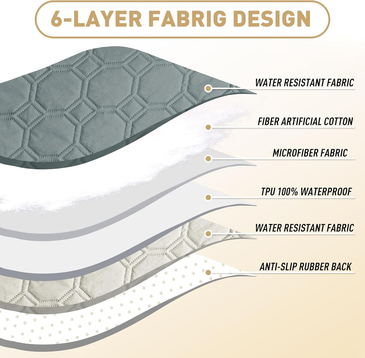Demonstration of the three layer waterproof TPU membrane blocking liquid on the pet mat.