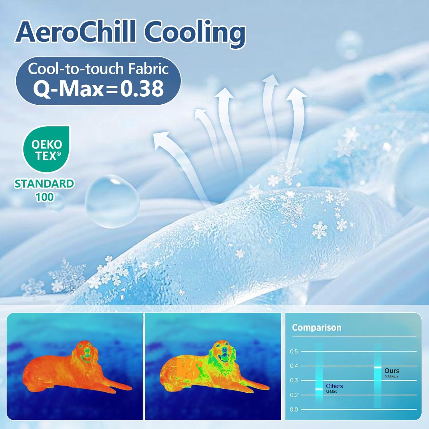 Large dog resting on blue Riogoo pressure activated cooling pad